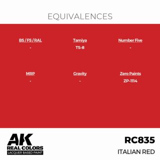 AK - Real Colors - Civil - Italian Red (17ml)