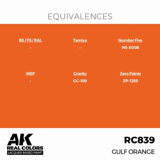 AK - Real Colors - Civil - GULF Orange (17ml)