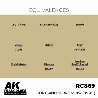 AK - Real Colors - Military - Portland Stone No.64 (BS381) (17ml)