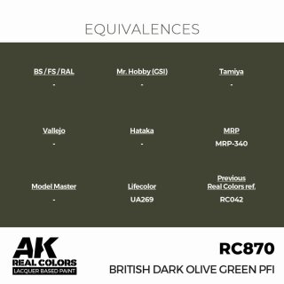 AK - Real Colors - Military - British Dark Olive Green PFI (17ml)