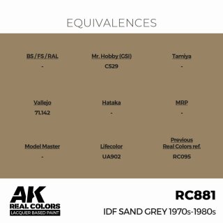 AK - Real Colors - Military - IDF Sand Grey 1970S-1980S (17ml)