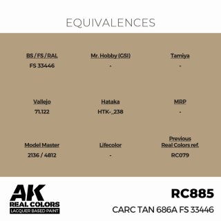 AK - Real Colors - Military - CARC Tan 686A FS 33446 (17ml)