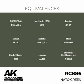 AK - Real Colors - Military - NATO Green (17ml)