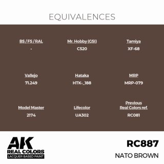 AK - Real Colors - Military - NATO Brown (17ml)