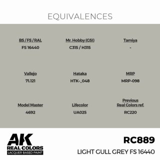 AK - Real Colors - Military - Light Gull Grey FS 16440 (17ml)