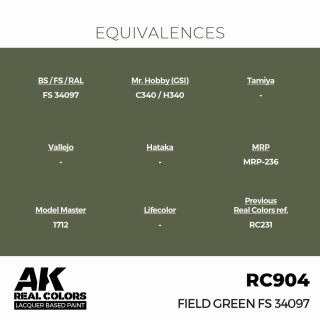 AK - Real Colors - Military - Field Green FS 34097 (17ml)