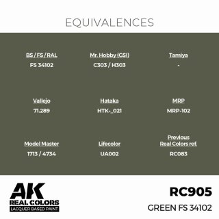 AK - Real Colors - Military - Green FS 34102 (17ml)
