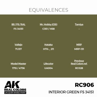 AK - Real Colors - Military - Interior Green FS 34151 (17ml)