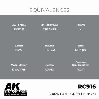 AK - Real Colors - Military - Dark Gull Grey FS 36231 (17ml)
