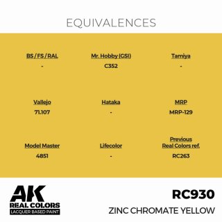 AK - Real Colors - Military - Zinc Chromate Yellow (17ml)