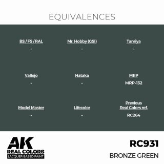 AK - Real Colors - Military - Bronze Green (17ml)