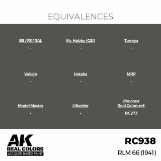 AK - Real Colors - Military - RLM 66 (1941) (17ml)
