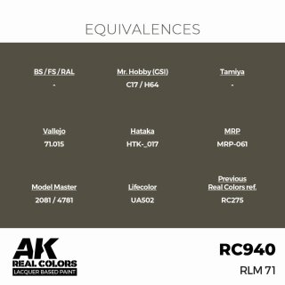 AK - Real Colors - Military - RLM 71 (17ml)