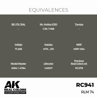 AK - Real Colors - Military - RLM 74 (17ml)