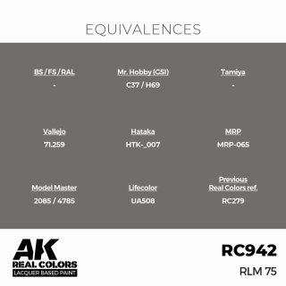 AK - Real Colors - Military - RLM 75 (17ml)