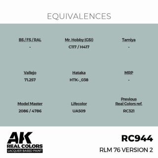 AK - Real Colors - Military - RLM 76 Version 2 (17ml)