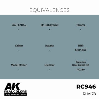 AK - Real Colors - Military - RLM 78 (17ml)