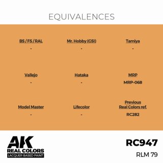 AK - Real Colors - Military - RLM 79 (17ml)