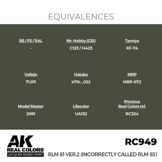 AK - Real Colors - Military - RLM 81 Ver.2 (17ml)