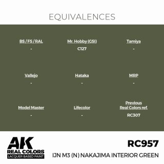 AK - Real Colors - Military - IJN M3 (N) Nakajima Interior Green (17ml)