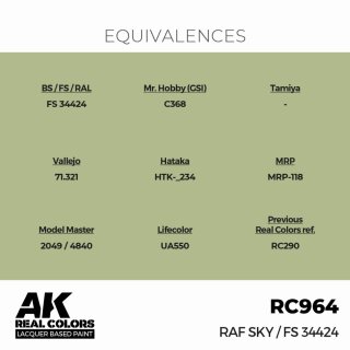 AK - Real Colors - Military - RAF Sky / FS 34424 (17ml)