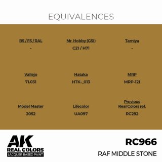 AK - Real Colors - Military - RAF Middle Stone (17ml)