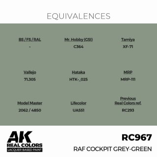 AK - Real Colors - Military - RAF Cockpit Grey-Green (17ml)