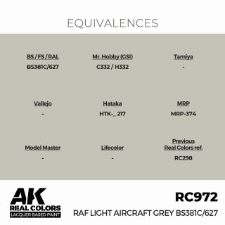 AK - Real Colors - Military - RAF Light Aircraft Grey BS381C/627 (17ml)