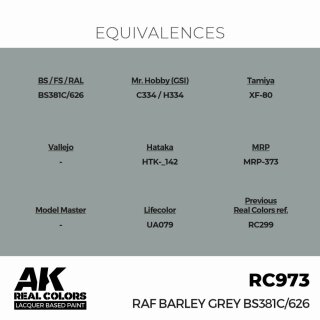 AK - Real Colors - Military - RAF Barley Grey BS381C/626 (17ml)