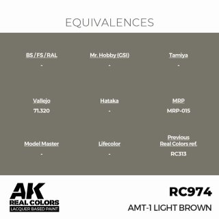 AK - Real Colors - Military - AMT-1 Light Brown (17ml)