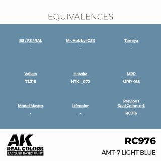 AK - Real Colors - Military - AMT-7 Light Blue (17ml)