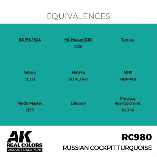 AK - Real Colors - Military - Russian Cockpit Torquoise 17ml.(17ml)