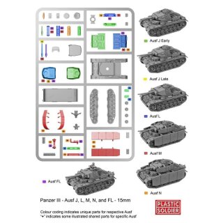 REINFORCEMENTS 15mm WW2 German Panzer III Ausf. J, L, M and N Tank (1)
