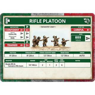 Italian Rifle Platoon (Bersaglieri)