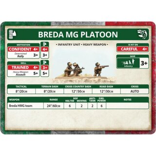 Italian MG and Mortar Platoons (Bersaglieri)