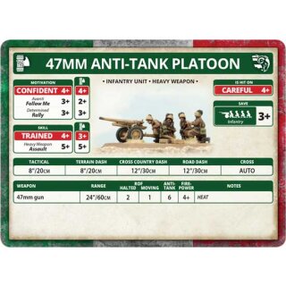 Italian 47mm Anti-tank Platoon