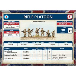 Armoured Fist Rifle Platoon