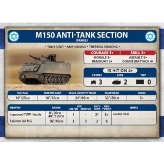 M113 Platoon