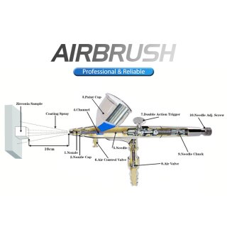 MK3 Airbrush Double-Action Einsteigerset mit Air Control, 0,2mm &amp; 0,3mm D&uuml;sen + Filter